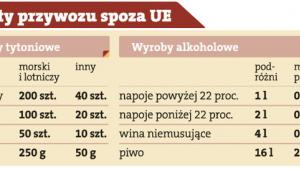 Limity przewozu artykułów z poza UE