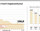 JSW rozczarowała inwestorów. Co z kolejnymi debiutantami?