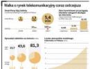 Tabletowa zadyszka zagrozi telekomom i wydawcom prasy