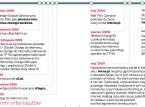 Historia 20 lat internetu w Polsce
