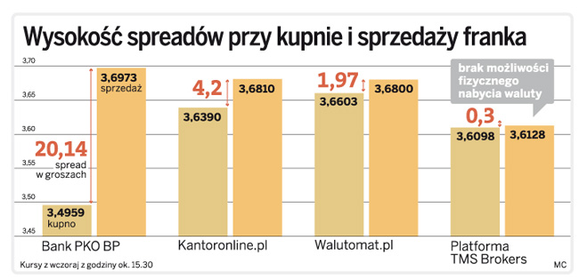 Maxitrade prawnik