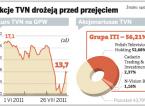 RTL mocno podbił kurs akcji TVN