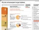 Kto stoi za koncesjami na gaz łupkowy w Polsce