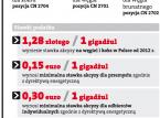 Zapasy węgla będą bez akcyzy