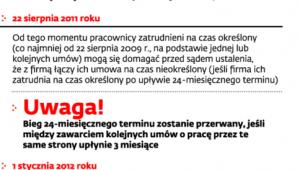 Jak zawierać umowy na czas określony