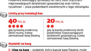 Kasy fiskalne