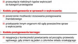 Propozycje zmian legislacyjnych