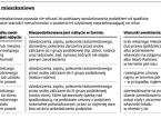 W wyniku wymeldowania się i sprzedaży odziedziczonego mieszkania można stracić ulgę podatkową