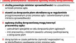 Doręczenie przesyłek sądowych