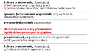 Nowy system ocen