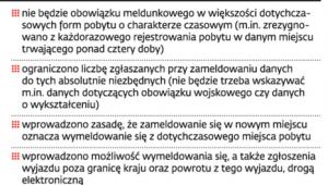 Zmiany w meldunku