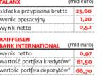 Polbank doczeka się decyzji KNF