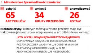 Mniej przestępstw gospodarczych