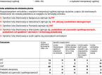 Fiskus nie chce wydawać interpretacji ogólnych. To łamanie prawa
