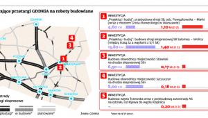 Trwające przetargi GDDKiA na roboty budowlane