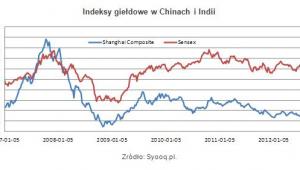 Indeksy giełdowe w Chinach i Indiach