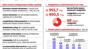 Nadgodziny bez rekompensat