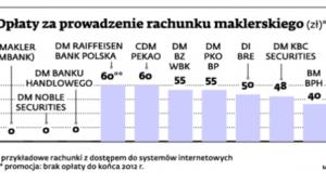 Opłaty za prowadzenie rachunku maklerskiego