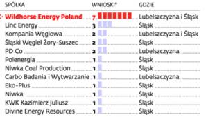 Kto chce szukać węgla kamiennego